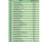 河南東森醫(yī)藥有限公司位列商務(wù)部2017年藥品批發(fā)企業(yè)百?gòu)?qiáng)榜第85位！